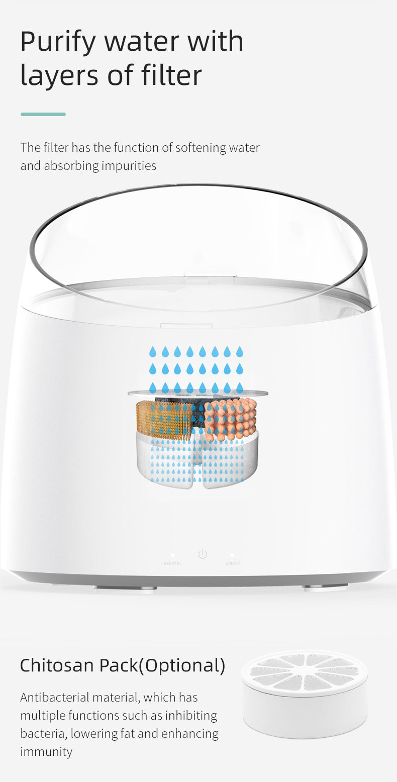 YES4PETS Electric Pet Dog Cat Water Fountain Automatic Self-Clean Water Fountain 1.5L